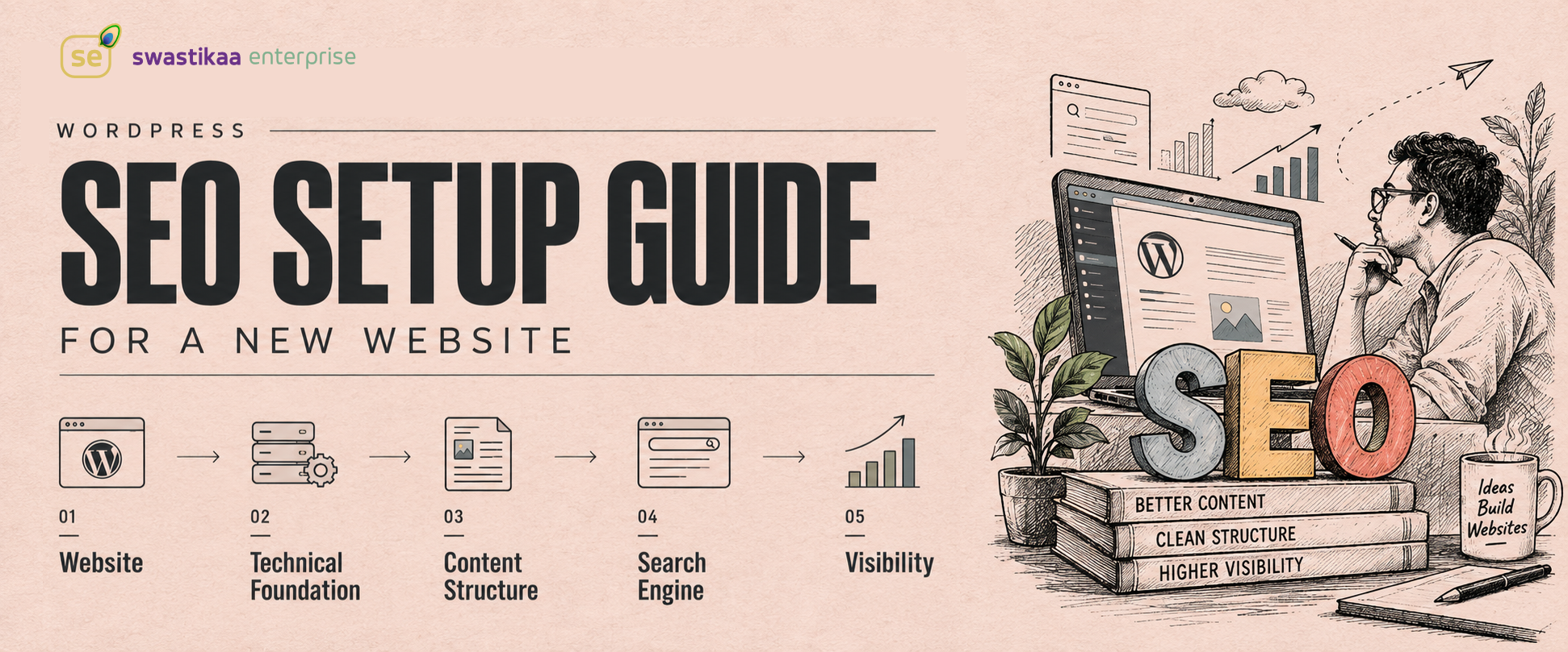 You are currently viewing WordPress SEO Setup Guide for New Websites